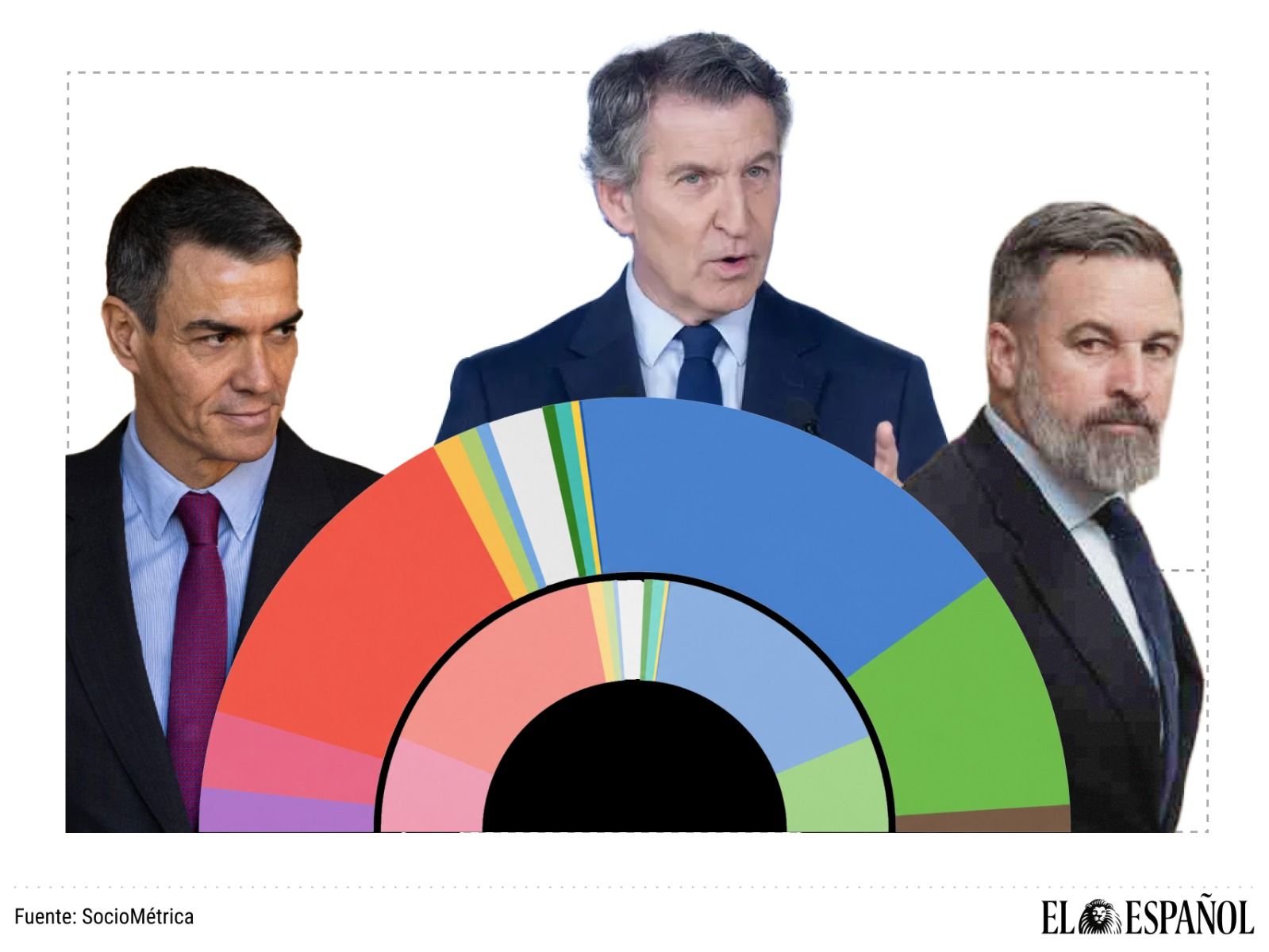 sondeo electoral España